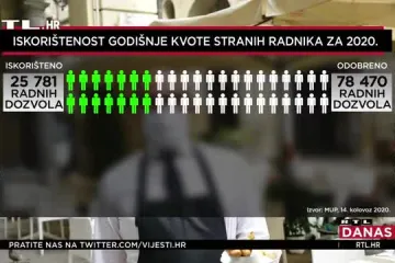 Izmjena zakona: Ukidaju se kvote za uvoz stranih radnika?